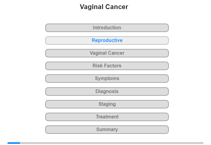 Female Reproductive System