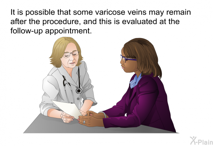 It is possible that some varicose veins may remain after the procedure, and this is evaluated at the follow-up appointment.