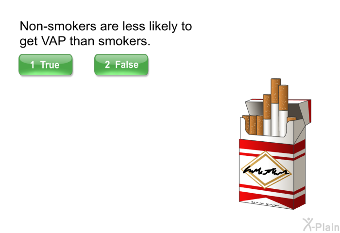Non-smokers are less likely to get VAP than smokers.