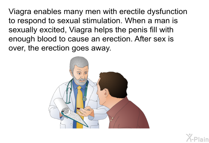 Viagra enables many men with erectile dysfunction to respond to sexual stimulation. When a man is sexually excited, Viagra helps the penis fill with enough blood to cause an erection. After sex is over, the erection goes away.