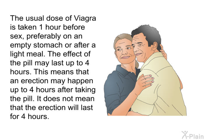 The usual dose of Viagra is taken 1 hour before sex, preferably on an empty stomach or after a light meal. The effect of the pill may last up to 4 hours. This means that an erection may happen up to 4 hours after taking the pill. It does not mean that the erection will last for 4 hours.