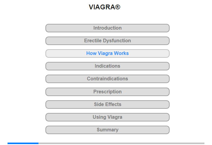 How Viagra Works