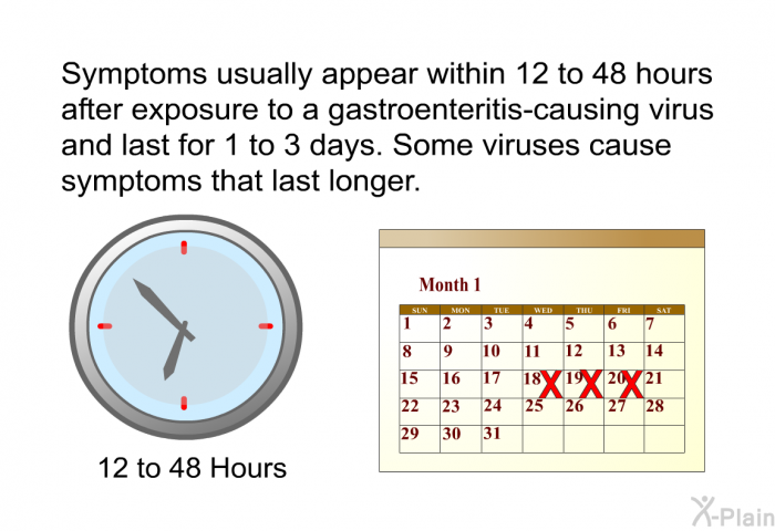 Symptoms usually appear within 12 to 48 hours after exposure to a gastroenteritis-causing virus and last for 1 to 3 days. Some viruses cause symptoms that last longer.