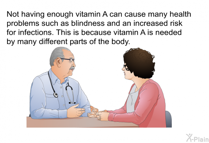 Not having enough vitamin A can cause many health problems such as blindness and an increased risk for infections. This is because vitamin A is needed by many different parts of the body.