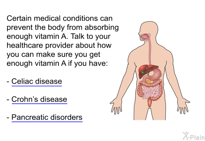Certain medical conditions can prevent the body from absorbing enough vitamin A. Talk to your healthcare provider about how you can make sure you get enough vitamin A if you have:  Celiac disease Crohn's disease Pancreatic disorders