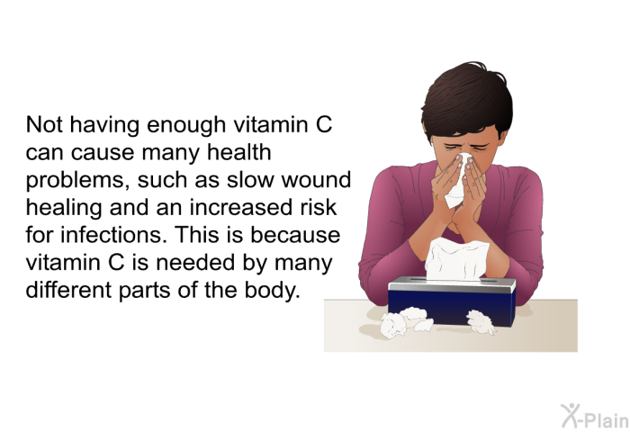 Not having enough vitamin C can cause many health problems, such as slow wound healing and an increased risk for infections. This is because vitamin C is needed by many different parts of the body.