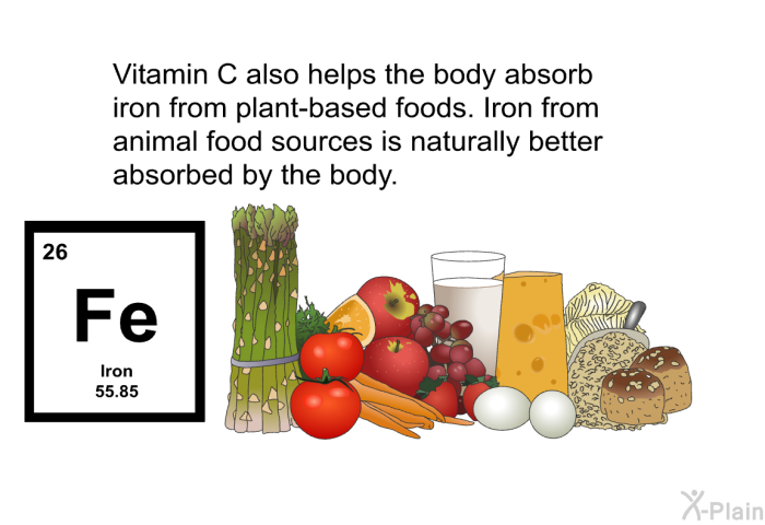 Vitamin C also helps the body absorb iron from plant-based foods. Iron from animal food sources is naturally better absorbed by the body.