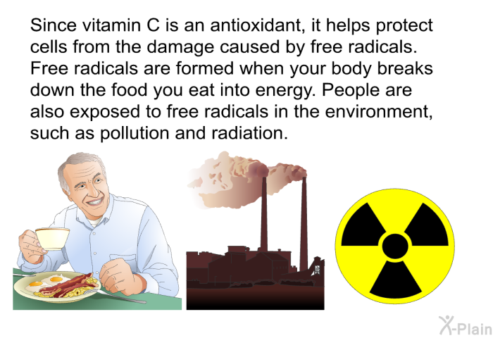 Since vitamin C is an antioxidant, it helps protect cells from the damage caused by free radicals. Free radicals are formed when your body breaks down the food you eat into energy. People are also exposed to free radicals in the environment, such as pollution and radiation.