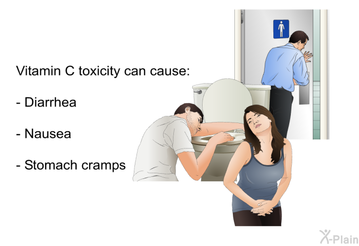 Vitamin C toxicity can cause:  Diarrhea Nausea Stomach cramps