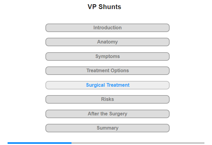 Surgical Treatment