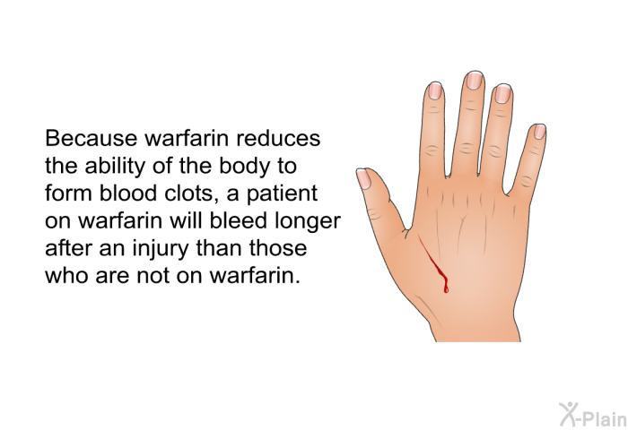 Because warfarin reduces the ability of the body to form blood clots, a patient on warfarin will bleed longer after an injury than those who are not on warfarin.