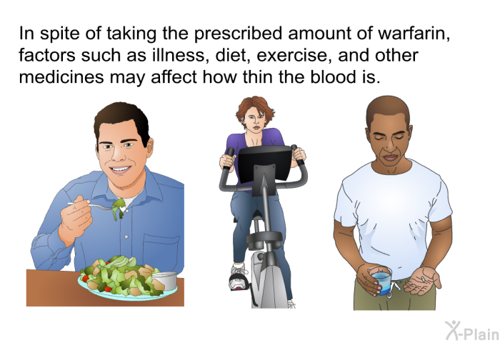 In spite of taking the prescribed amount of warfarin, factors such as illness, diet, exercise, and other medicines may affect how thin the blood is.