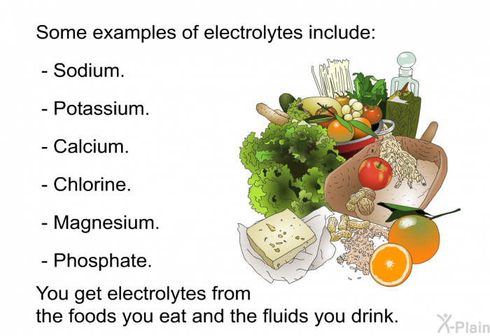 Some examples of electrolytes include:  Sodium. Potassium. Calcium. Chlorine. Magnesium. Phosphate.  
You get electrolytes from the foods you eat and the fluids you drink.
