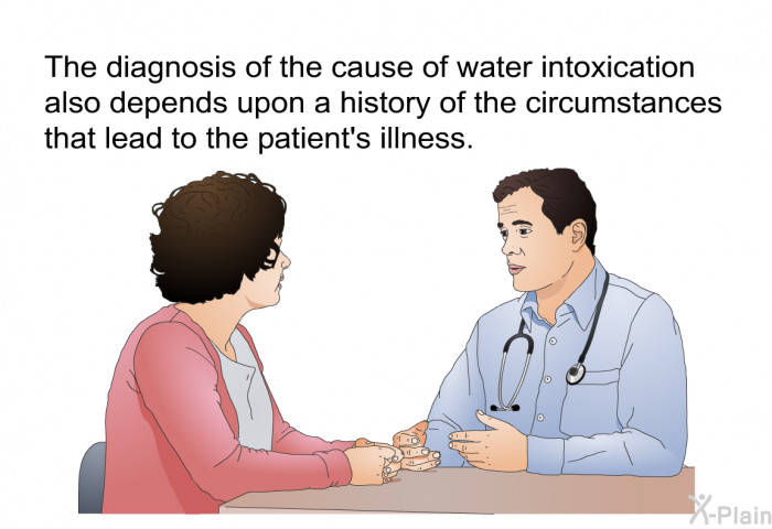 The diagnosis of the cause of water intoxication also depends upon a history of the circumstances that lead to the patient's illness.