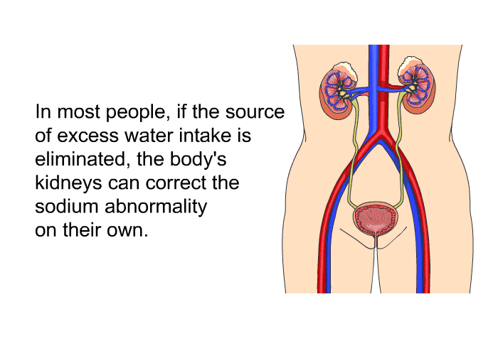 In most people, if the source of excess water intake is eliminated, the body's kidneys can correct the sodium abnormality on their own.