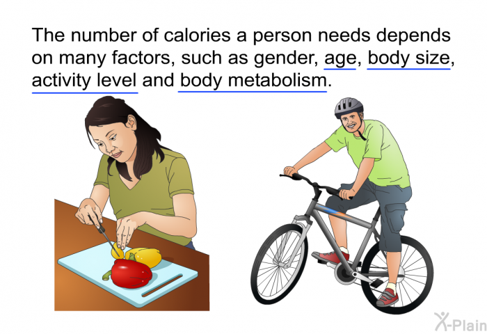 The number of calories a person needs depends on many factors, such as gender, age, body size, activity level and body metabolism.