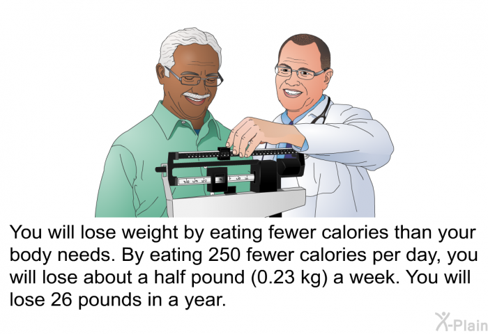 You will lose weight by eating fewer calories than your body needs. By eating 250 fewer calories per day, you will lose about a half pound (0.23 kg) a week. You will lose 26 pounds in a year.
