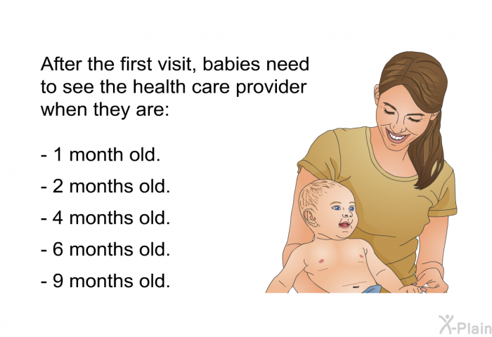 After the first visit, babies need to see the health care provider when they are:  1 month old. 2 months old. 4 months old. 6 months old. 9 months old.