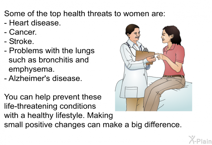 Some of the top health threats to women are:  Heart disease. Cancer. Stroke. Problems with the lungs such as bronchitis and emphysema. Alzheimer's disease.  
 You can help prevent these life-threatening conditions with a healthy lifestyle. Making small positive changes can make a big difference.