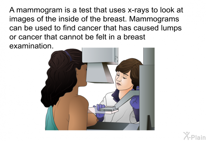A mammogram is a test that uses x-rays to look at images of the inside of the breast. Mammograms can be used to find cancer that has caused lumps or cancer that cannot be felt in a breast examination.