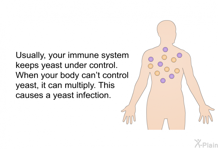 Usually, your immune system keeps yeast under control. When your body can't control yeast, it can multiply. This causes a yeast infection.