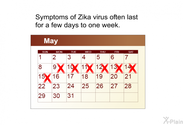 Symptoms of Zika virus often last for a few days to one week.