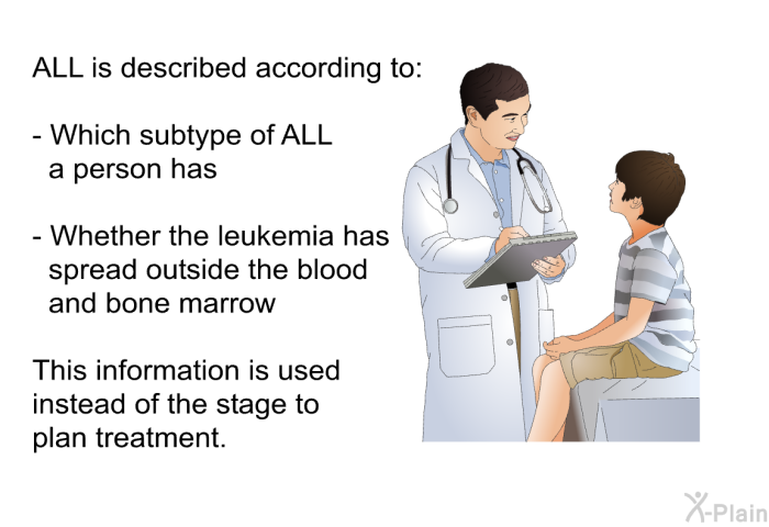 ALL is described according to:  Which subtype of ALL a person has Whether the leukemia has spread outside the blood and bone marrow  
 This information is used instead of the stage to plan treatment.