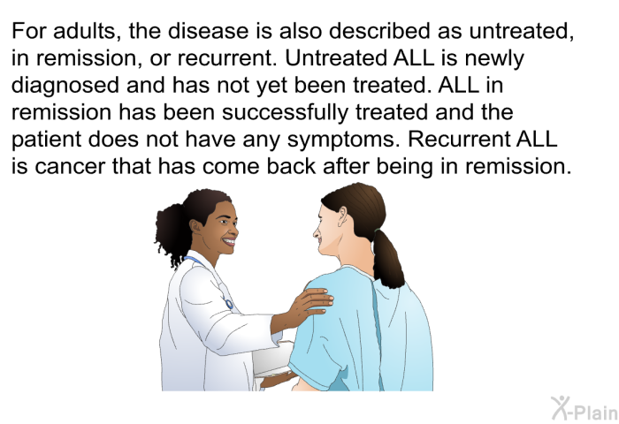 For adults, the disease is also described as untreated, in remission, or recurrent. Untreated ALL is newly diagnosed and has not yet been treated. ALL in remission has been successfully treated and the patient does not have any symptoms. Recurrent ALL is cancer that has come back after being in remission.