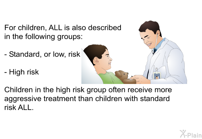 For children, ALL is also described in the following groups:  Standard, or low, risk High risk  
 Children in the high risk group often receive more aggressive treatment than children with standard risk ALL.