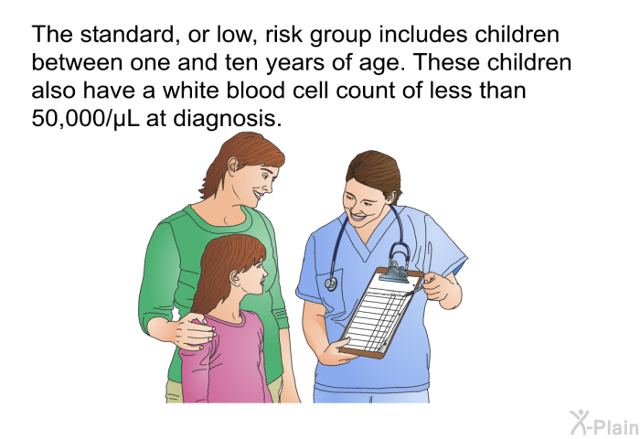 The standard, or low, risk group includes children between one and ten years of age. These children also have a white blood cell count of less than 50,000/L at diagnosis.