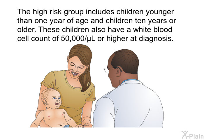 The high risk group includes children younger than one year of age and children ten years or older. These children also have a white blood cell count of 50,000/L or higher at diagnosis.