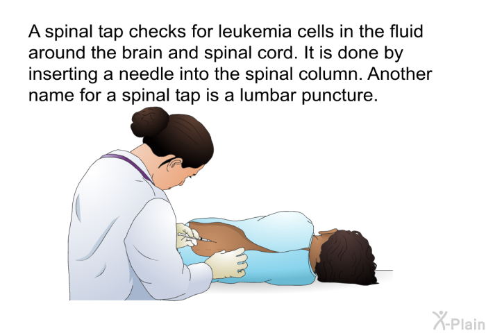 A spinal tap checks for leukemia cells in the fluid around the brain and spinal cord. It is done by inserting a needle into the spinal column. Another name for a spinal tap is a lumbar puncture.