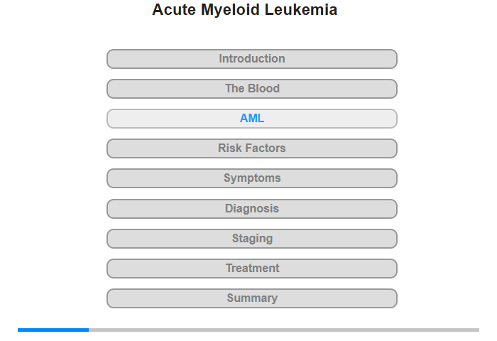 Acute Myeloid Leukemia