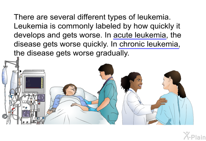 There are several different types of leukemia. Leukemia is commonly labeled by how quickly it develops and gets worse. In acute leukemia, the disease gets worse quickly. In chronic leukemia, the disease gets worse gradually.