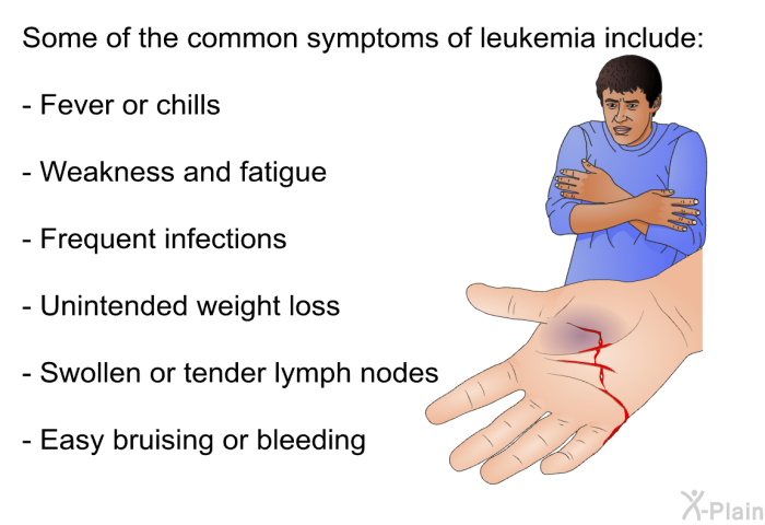 Some of the common symptoms of leukemia include:  Fever or chills Weakness and fatigue Frequent infections Unintended weight loss Swollen or tender lymph nodes Easy bruising or bleeding