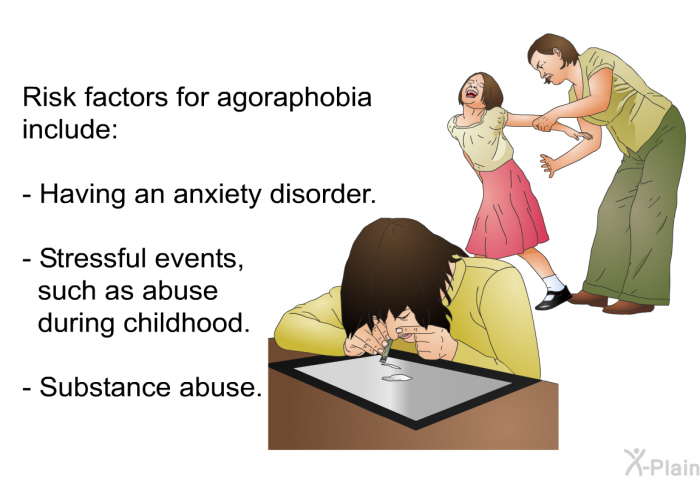 Risk factors for agoraphobia include:  Having an anxiety disorder. Stressful events, such as abuse during childhood. Substance abuse.