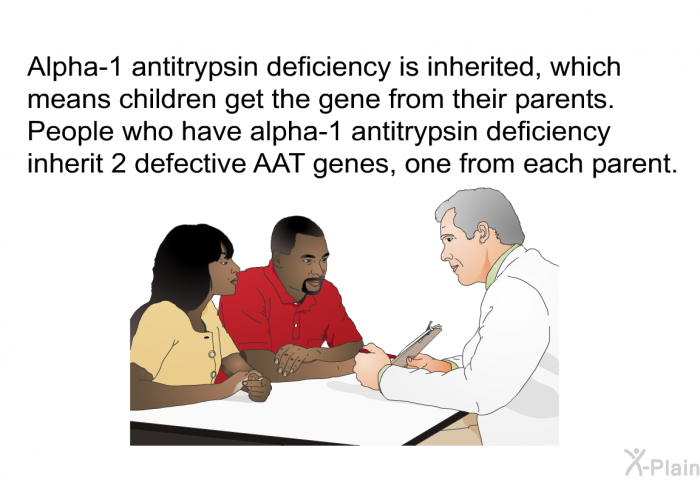 Alpha-1 antitrypsin deficiency is inherited, which means children get the gene from their parents. People who have alpha-1 antitrypsin deficiency inherit 2 defective AAT genes, one from each parent.