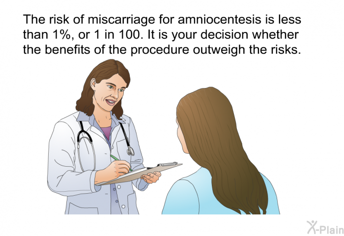 The risk of miscarriage for amniocentesis is less than 1%, or 1 in 100. It is your decision whether the benefits of the procedure outweigh the risks.