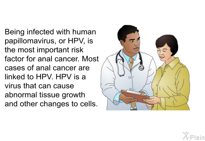 Being infected with human papillomavirus, or HPV, is the most important risk factor for anal cancer. Most cases of anal cancer are linked to HPV. HPV is a virus that can cause abnormal tissue growth and other changes to cells.