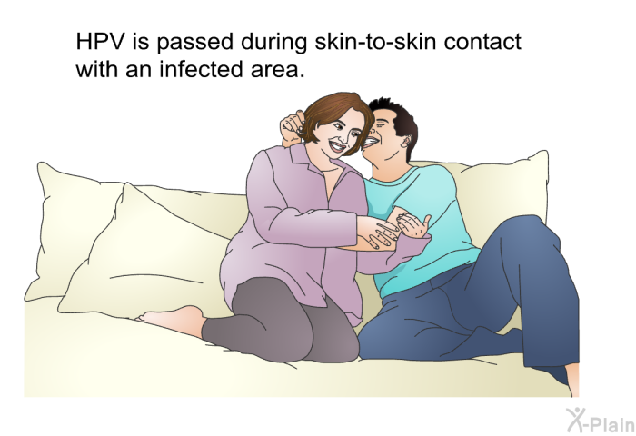 HPV is passed during skin-to-skin contact with an infected area.