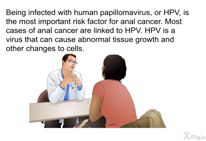 Being infected with human papillomavirus, or HPV, is the most important risk factor for anal cancer. Most cases of anal cancer are linked to HPV. HPV is a virus that can cause abnormal tissue growth and other changes to cells.