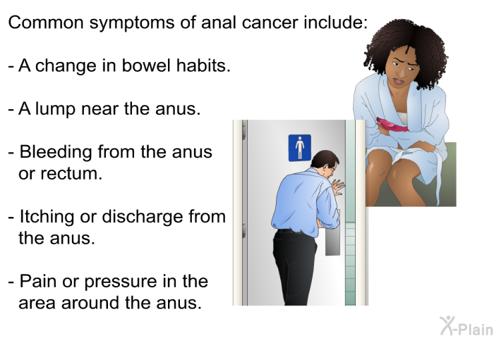 Common symptoms of anal cancer include:  A change in bowel habits. A lump near the anus. Bleeding from the anus or rectum. Itching or discharge from the anus. Pain or pressure in the area around the anus.