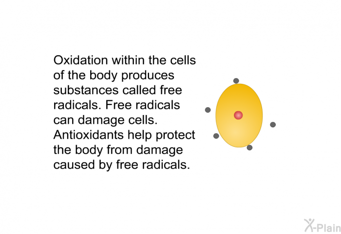 Oxidation within the cells of the body produces substances called free radicals. Free radicals can damage cells. Antioxidants help protect the body from damage caused by free radicals.
