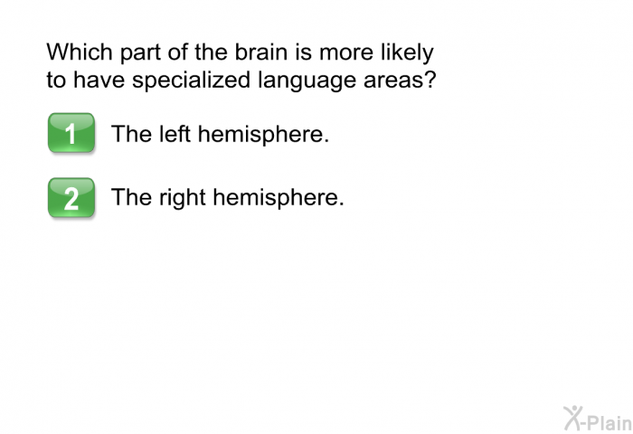 Which part of the brain is more likely to have specialized language areas?  The left hemisphere. The right hemisphere.