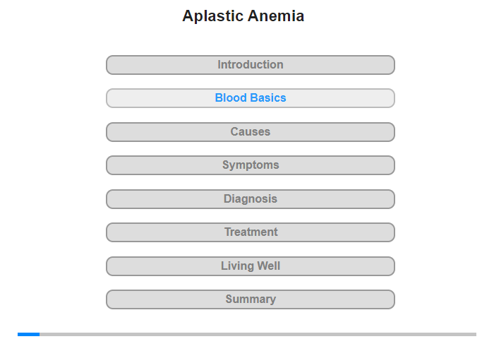 Blood Basics