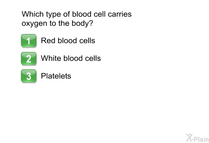 Which type of blood cell carries oxygen to the body?  Red blood cells White blood cells Platelets