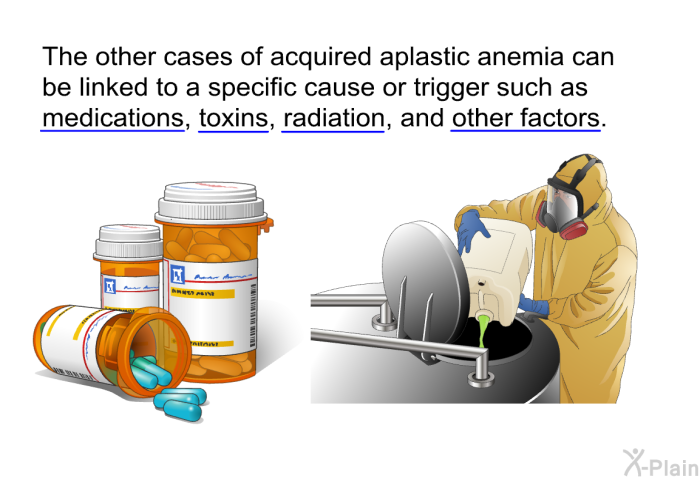 The other cases of acquired aplastic anemia can be linked to a specific cause or trigger such as medications, toxins, radiation, and other factors.