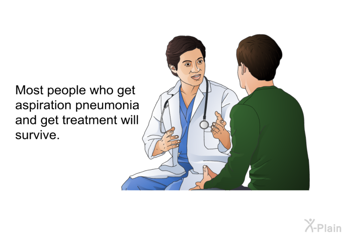Most people who get aspiration pneumonia and get treatment will survive.
