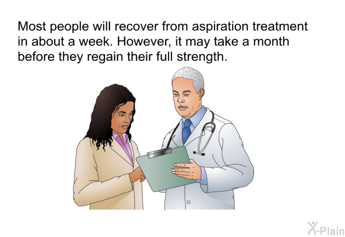 Most people will recover from aspiration treatment in about a week. However, it may take a month before they regain their full strength.