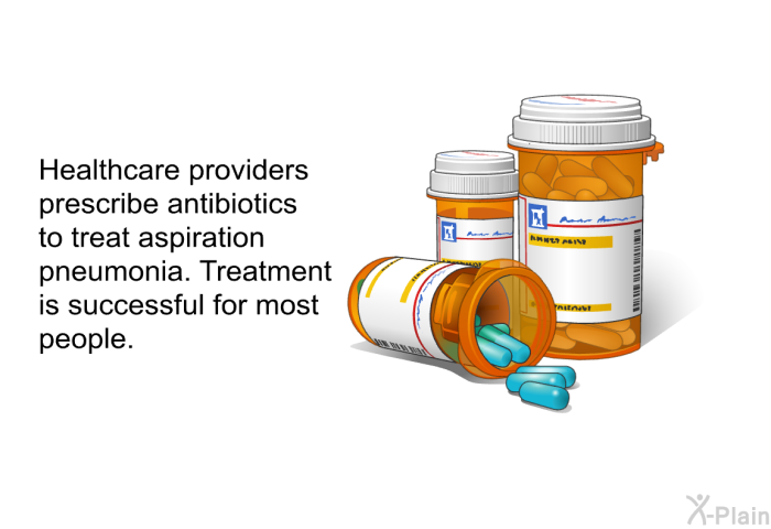 Healthcare providers prescribe antibiotics to treat aspiration pneumonia. Treatment is successful for most people.